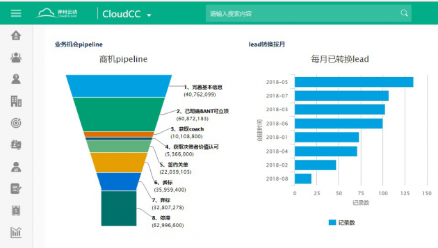 没有采用crm 策略 是企业发展的迟缓的原因之一 凤凰网财经 凤凰网