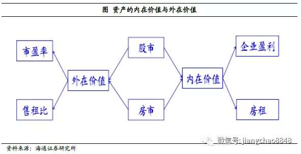 GDP增速对A股市场_a股利润增速历史图