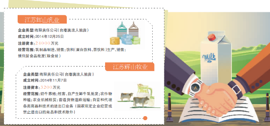 光明接手江苏辉山乳业资产（最新发布）
