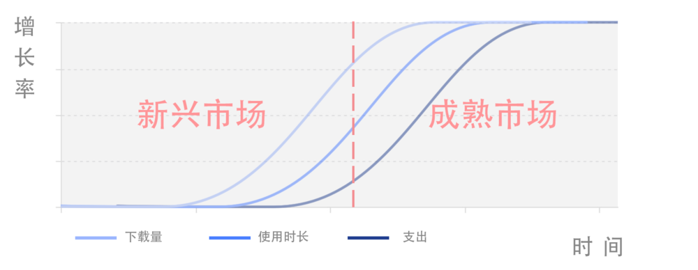 手游出海：都别愣着，该赚钱了