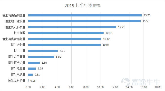 AH消费股估值天壤之别！对比80家企业后我们发现……