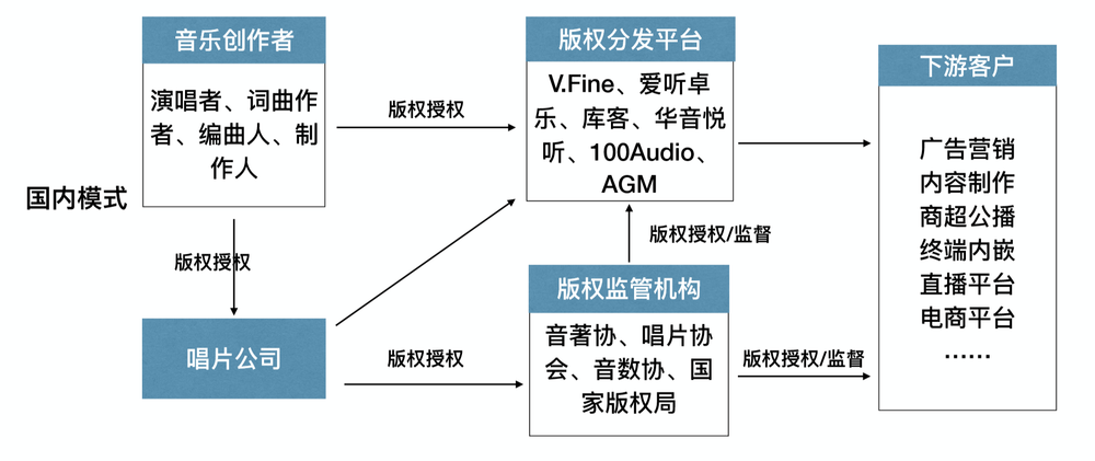 腾讯音乐版权一家独大，今传遭有司反垄断约谈，紧急回应消息不实