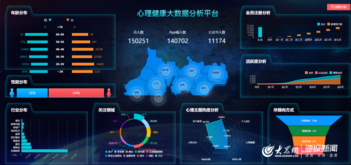 瑞阳心语心理健康大数据分析平台