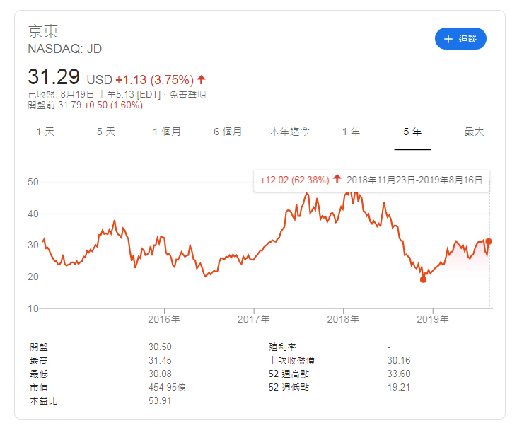 互联网公司烧钱大赏：研发投入哪家强