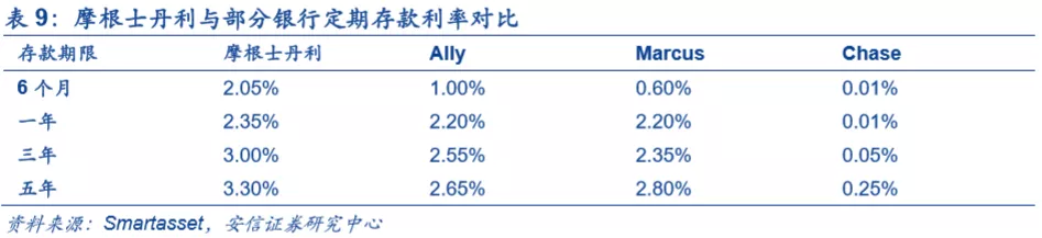 底蕴奠定业务优势，深度分析摩根士丹利(MS.US)核心竞争力