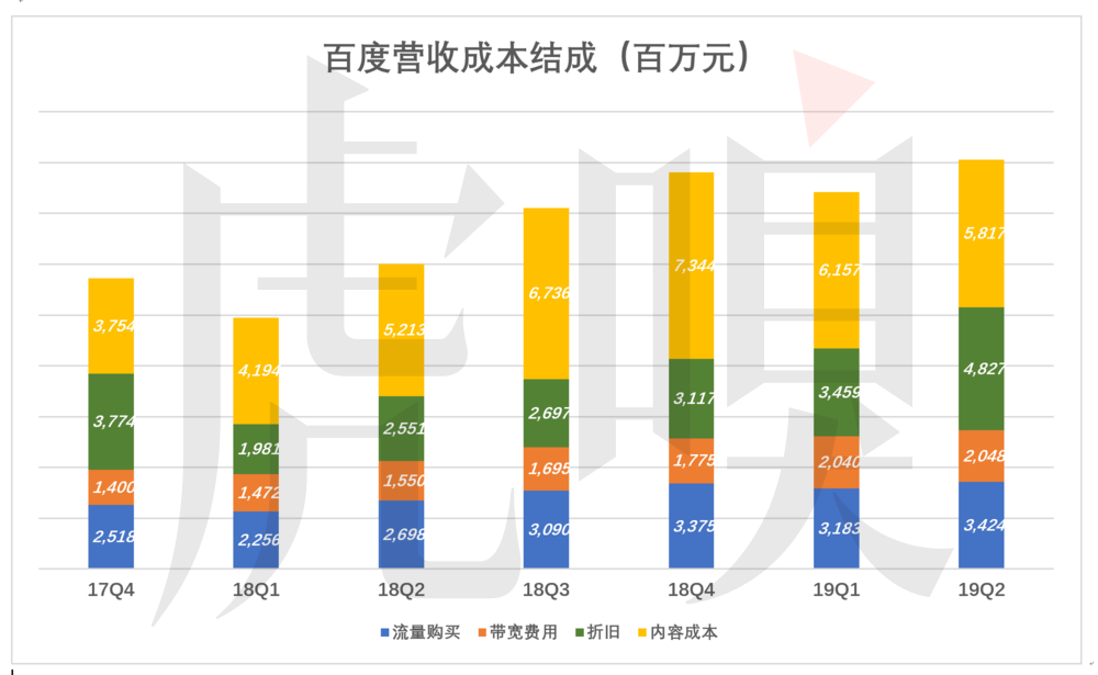 百度被低估的逻辑