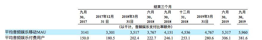 荔枝冲刺中国音频第一股,互动直播收入超9成,付费率不足1%