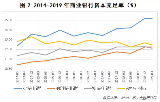 银行业高光背后，令人心惊的分化隐忧