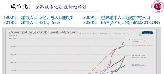 中国工程院院士郭仁忠:新城市科学认知与智慧城市建设