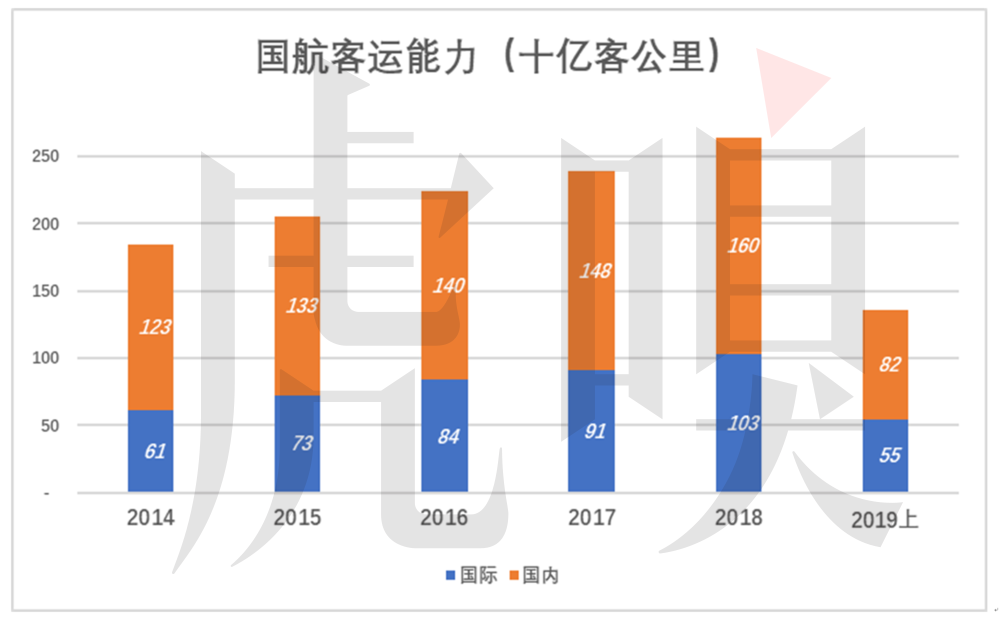 为了1分钱，国航让乘客“饿肚子”