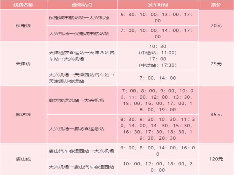 航空公司转场北京大兴机场,旅客错走机场怎么办?