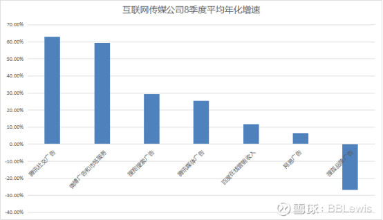 百度搜索还能赚10年钱吗？