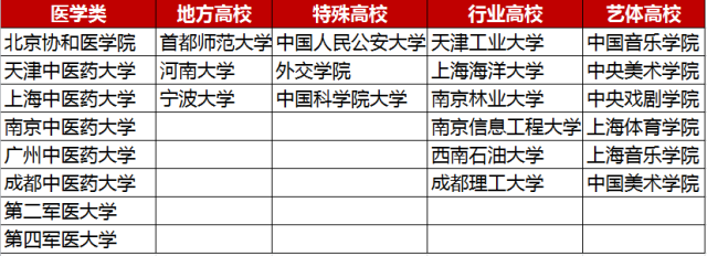 [环球网]教育部官宣：985/211已成为历史