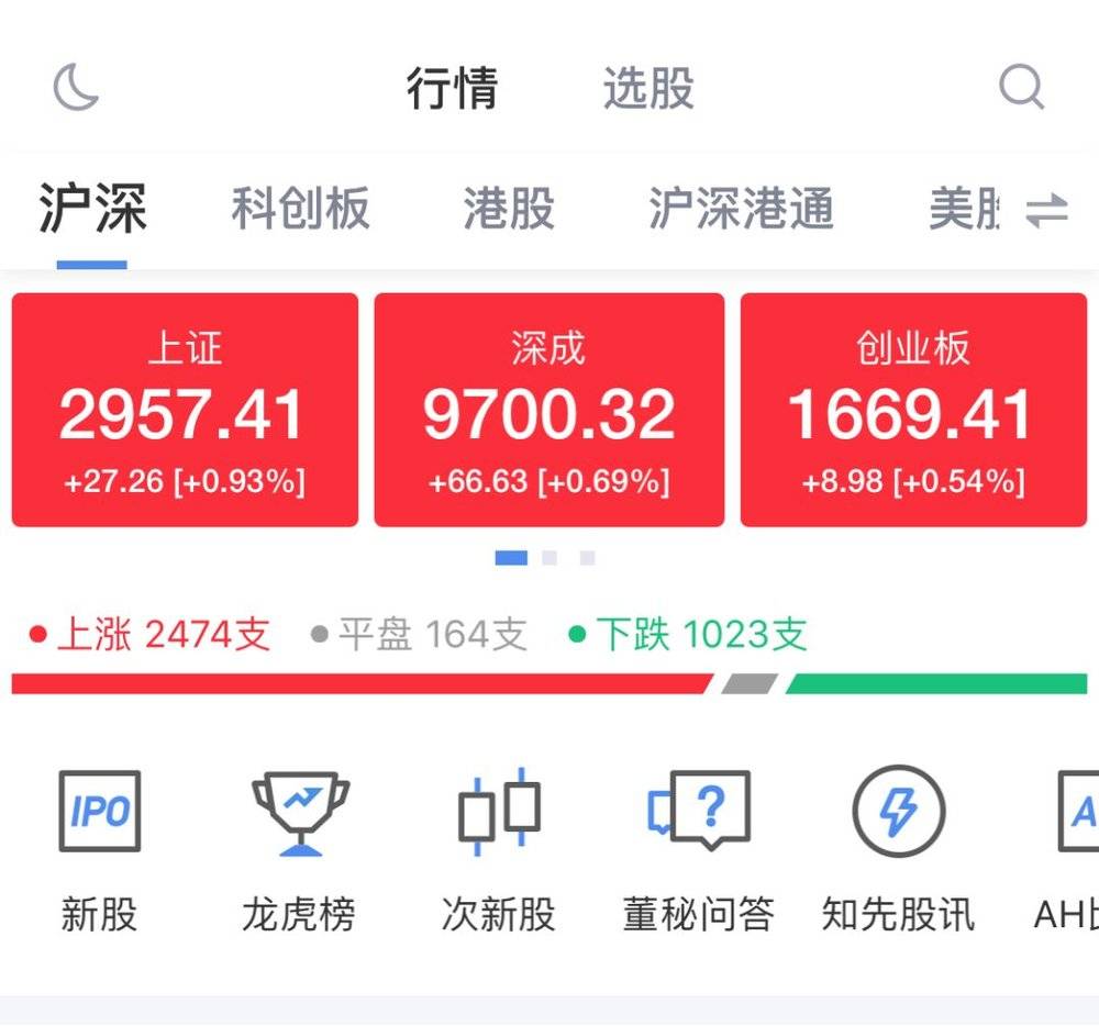 [钛媒体]传媒股 “嗑药式”连涨3天：华策欢瑞涨幅超17%、芒果超媒上影已涨疯