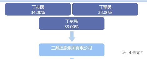 暴雷!200亿资产"织带大王"债券违约,义乌富豪丁氏三兄弟没钱了