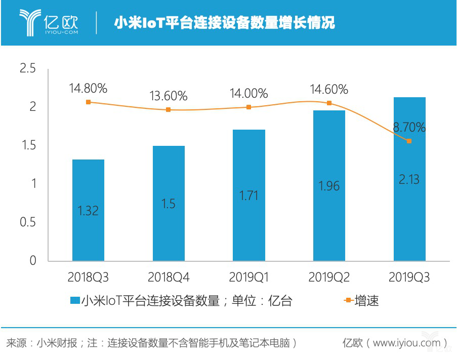 【亿欧】去库存押5G，小米的下个高光时刻有多远？