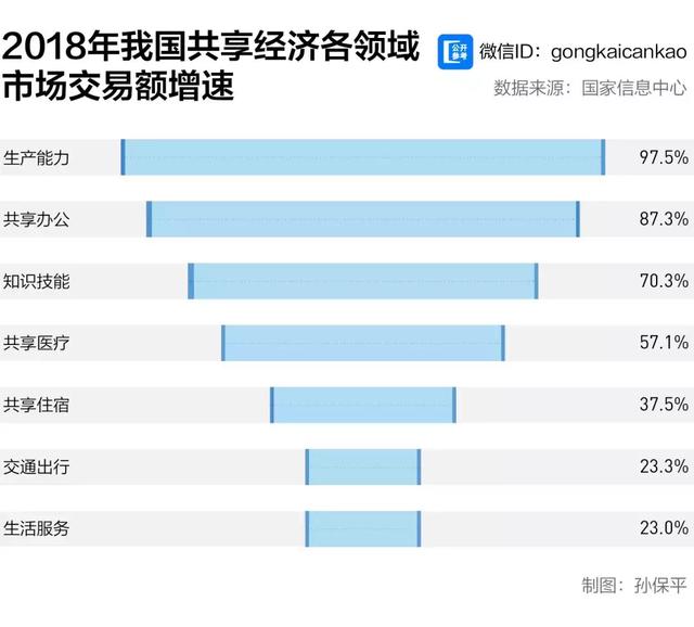 「天下网商」互联网外衣下的“二房东”，Wework凭什么值470亿美金？