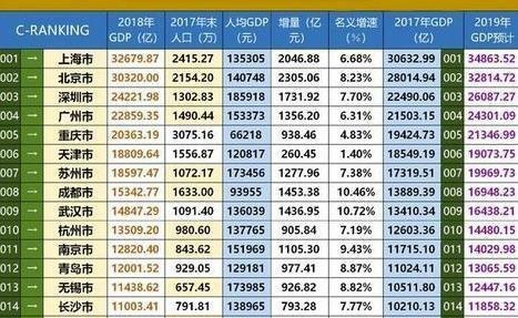 2020国内各市人均gdp_近十年中国gdp数据图(3)