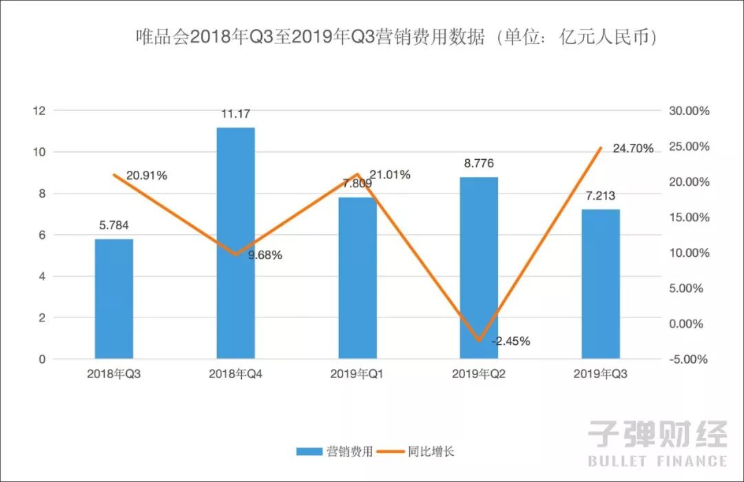 唯品会运营唯品会难走回头路