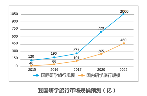 2019年暑期研学旅行市场 今年暑假研学产品多达上