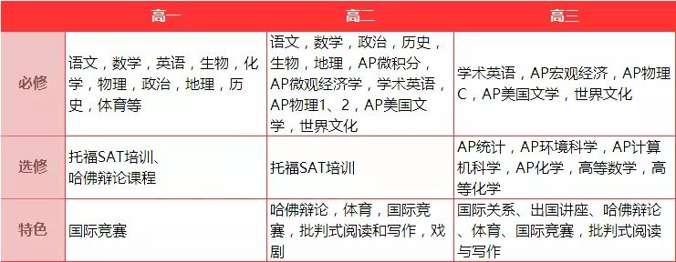 深圳外國語國際學(xué)校電話_深圳市外國語分校_深圳外國語分校的區(qū)別