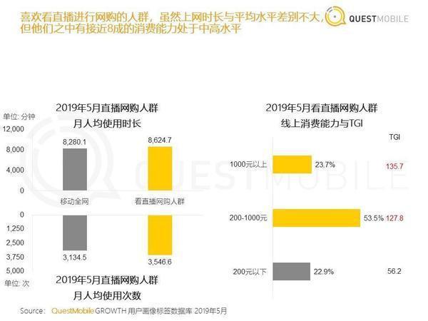 直播带货越火，工厂电商的春天越近？