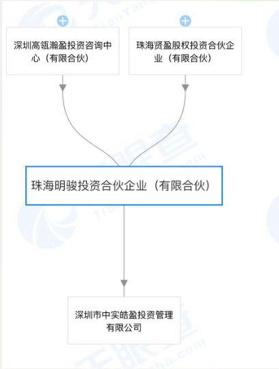 格力400亿元股权争夺战