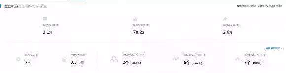 “丧命式”赚钱,靠吐活着!年入千万的吃播们,快要把自己逼死了