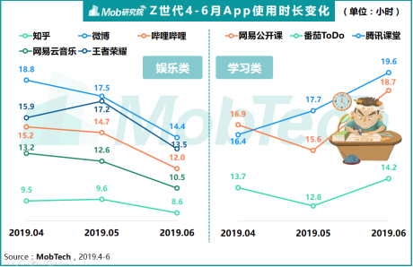 Z世代大学生图鉴