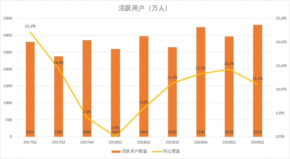 唯品会只想赚钱？