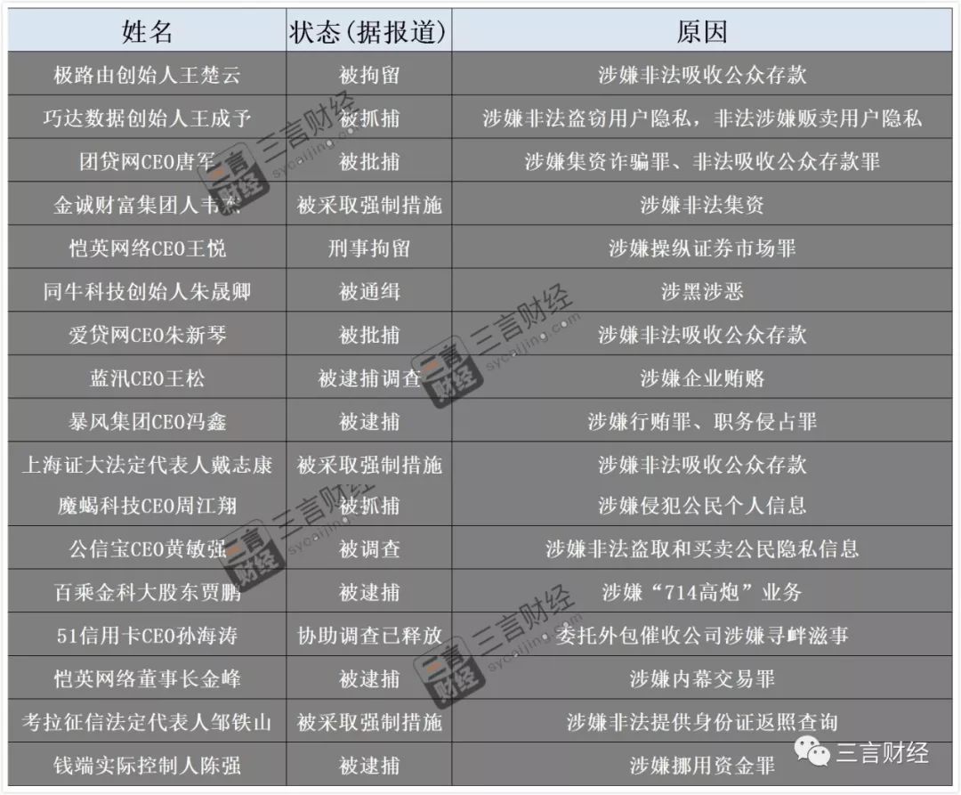 灰色项目-挂机方案那些被观察的CEO们：不少模式是灰色地带挂机论坛(2)