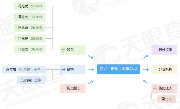沧州48公斤氯气泄漏背后：老板名下4公司，曾卷入美国反倾销调查