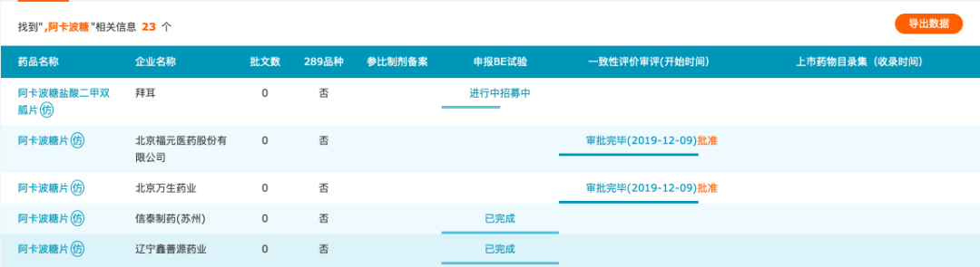 70亿大品种，竞争格局生变