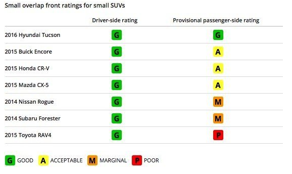 「虎嗅APP」国产车的死亡陷阱