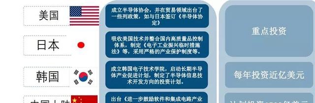 「智东西」深度：国产半导体腾飞机遇来临！总投资已超5000亿