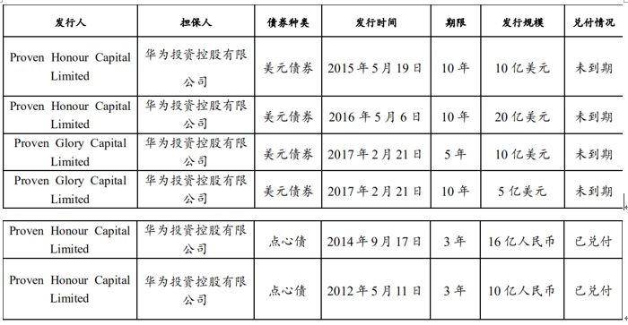 我们终于可以知道华为有多少钱了