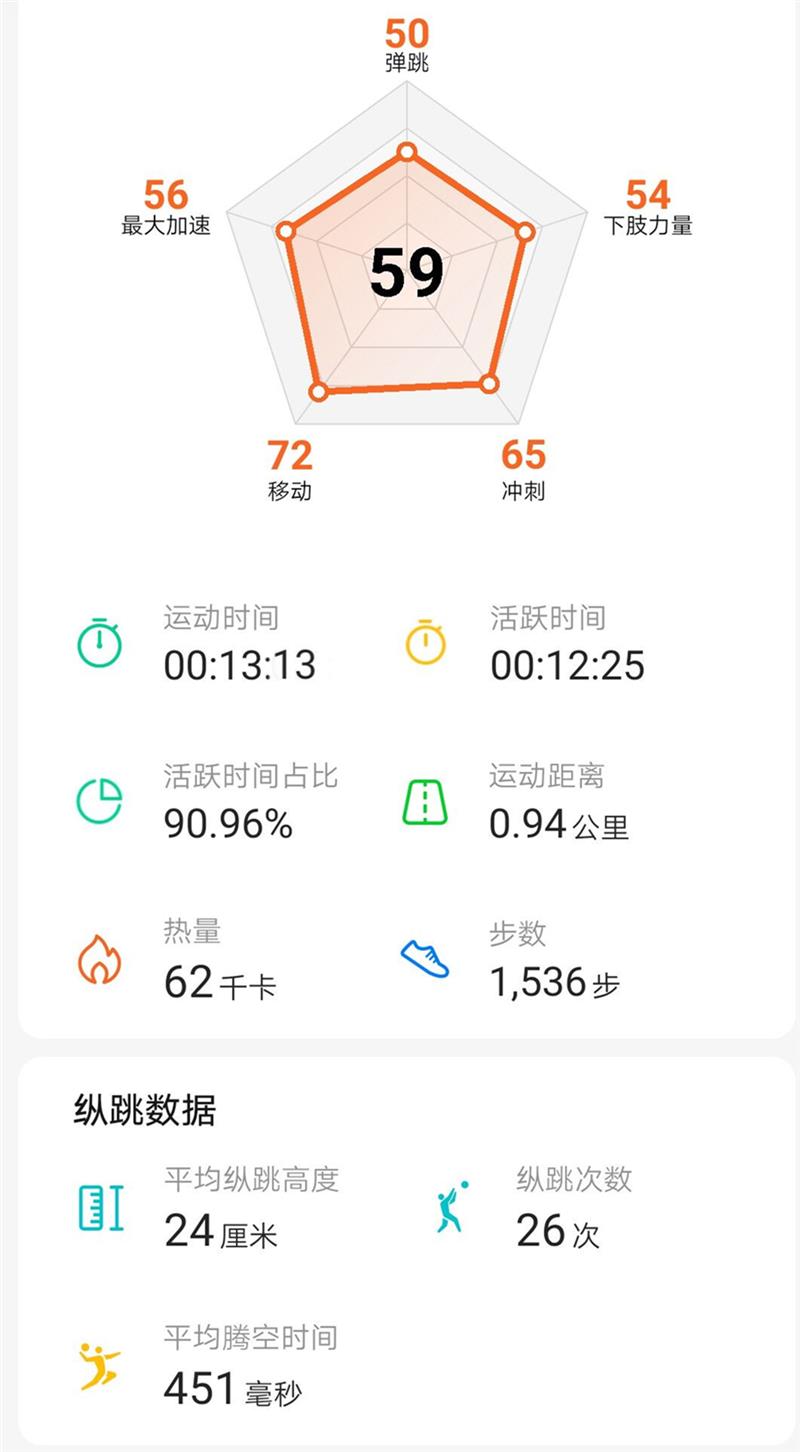 「驱动之家」运动神器华为手环4e篮球精灵评测：129元超值体验
