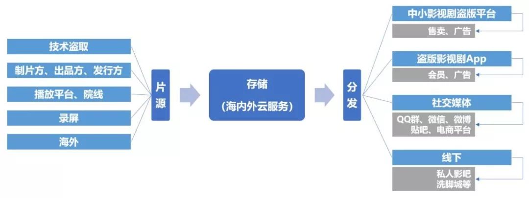 「燃财经」《庆余年》是如何被盗版的？