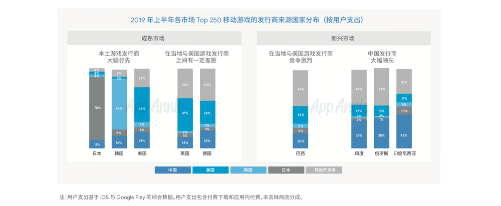 手游出海：都别愣着，该赚钱了