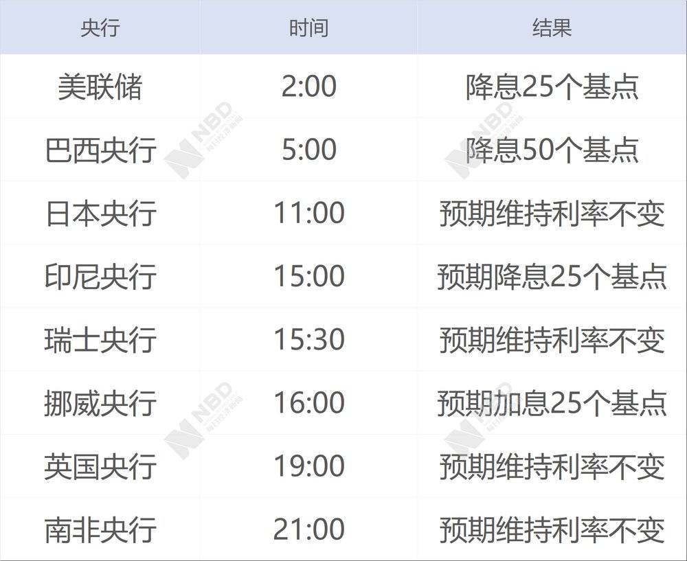 [虎嗅APP]恒大晋级亚冠四强；美联储年内第二次降息，特朗普：降得不够
