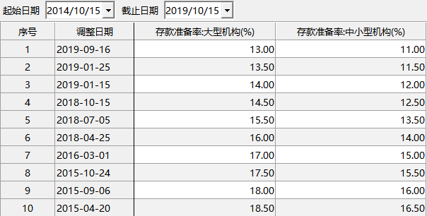 又有央行加入宽松阵营!为啥中国有点不一样?(图)