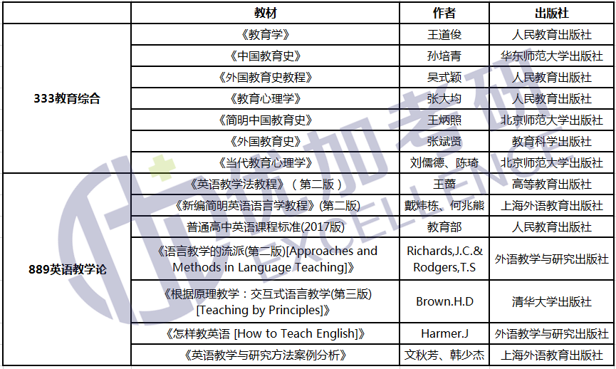 21苏州大学学科英语考研考试情况独家解析