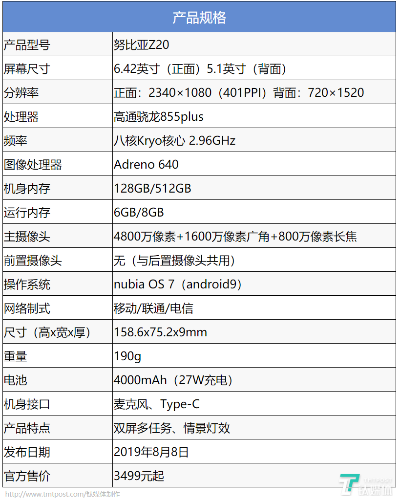 更成熟的双屏体验，努比亚Z20手机评测 | 钛极客