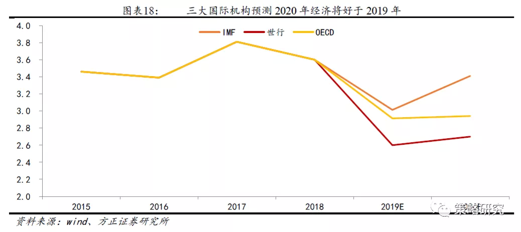 经济总量增长与下降的原因_经济发展图片(3)