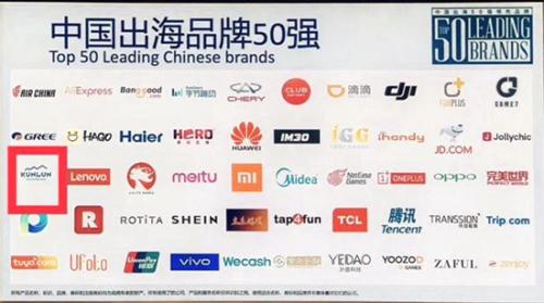 昆仑万维集团再列“中国出海品牌50强”榜单