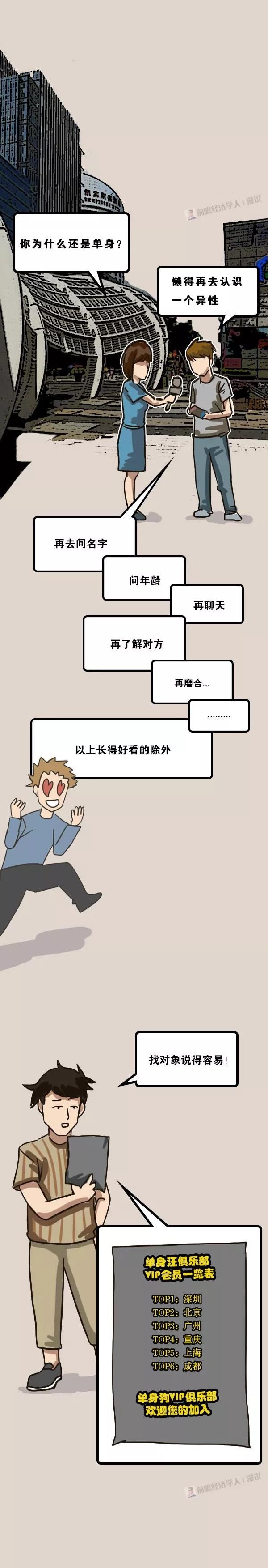 漫说| 北上广深单身图鉴