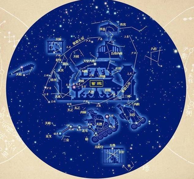 “上具天文”:中西方古代文明中,为何都有墓室中绘星图的习俗?