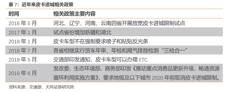 天风证券:行业产能出清 SUV霸主长城汽车(02333)量价齐升 首予“买入”评级插图3535 天风证券:行业产能出清 SUV霸主长城汽车(02333)量价齐升 首予“买入”评级插图3535