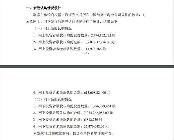 邮储银行A股IPO网下认缴超70亿元，但斌、林园、葛卫东现身