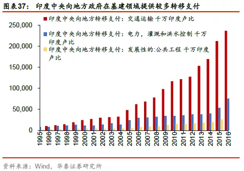 印度gdp2020预测_2019印度gdp(3)